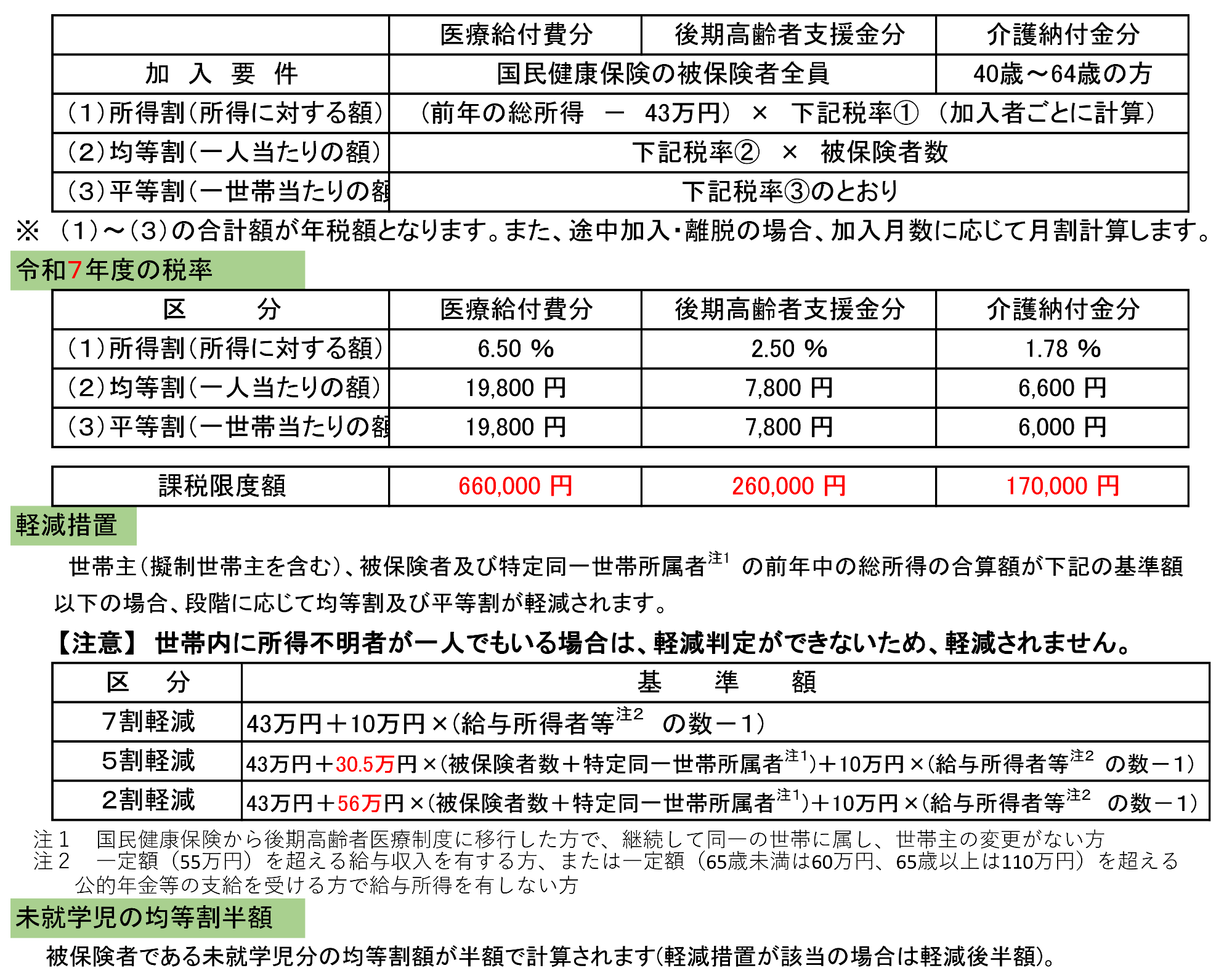 国民健康保険税の計算の図