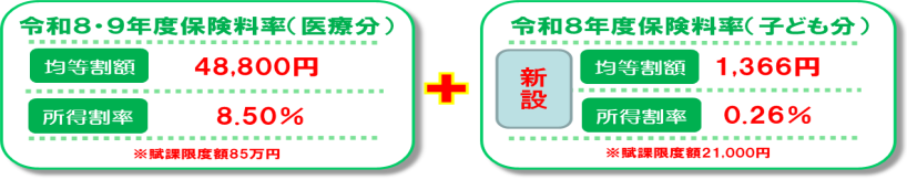 医療分、令和8年度、9年度、保険料率、均等割額48,800円、所得割率8点5%、子ども分、令和8年度保険料率、均等割額1,366円、所得割率0点26%