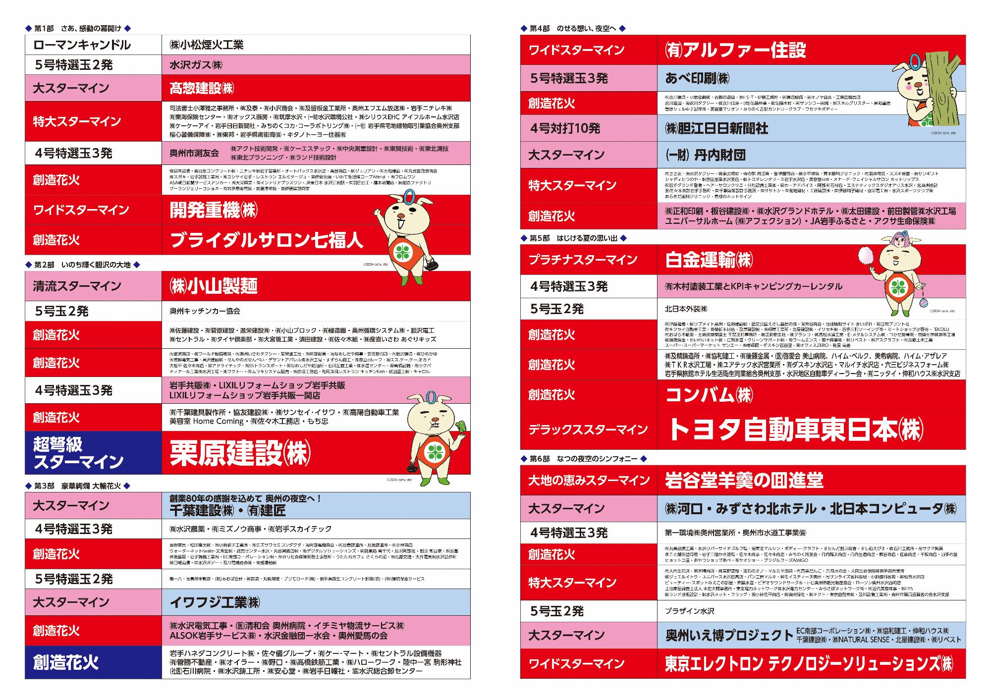 第5回奥州の花火大会チラシ_プログラム面