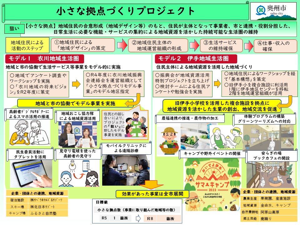 小さな拠点づくりプロジェクト