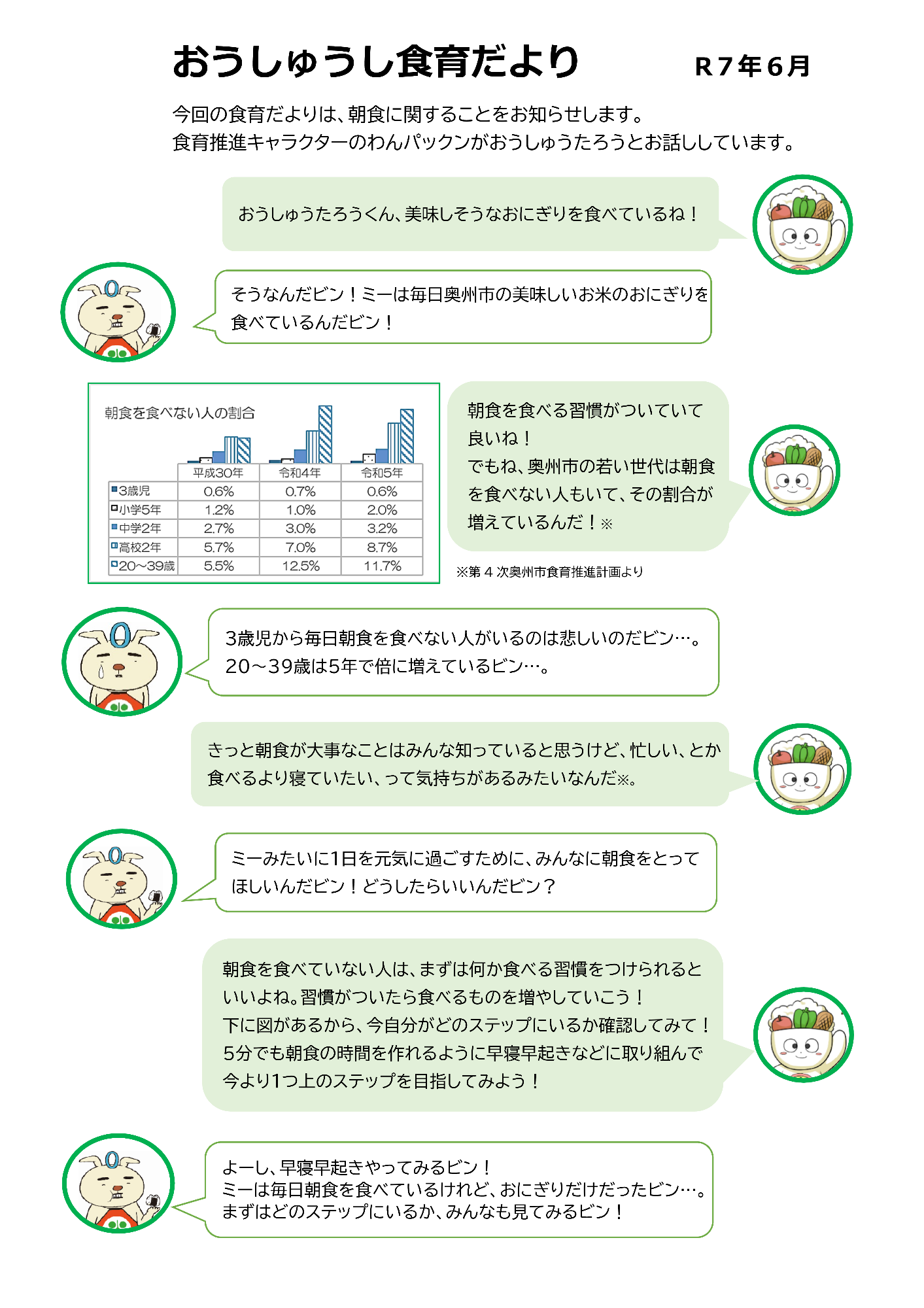 おうしゅうし食育だより17号 朝食1