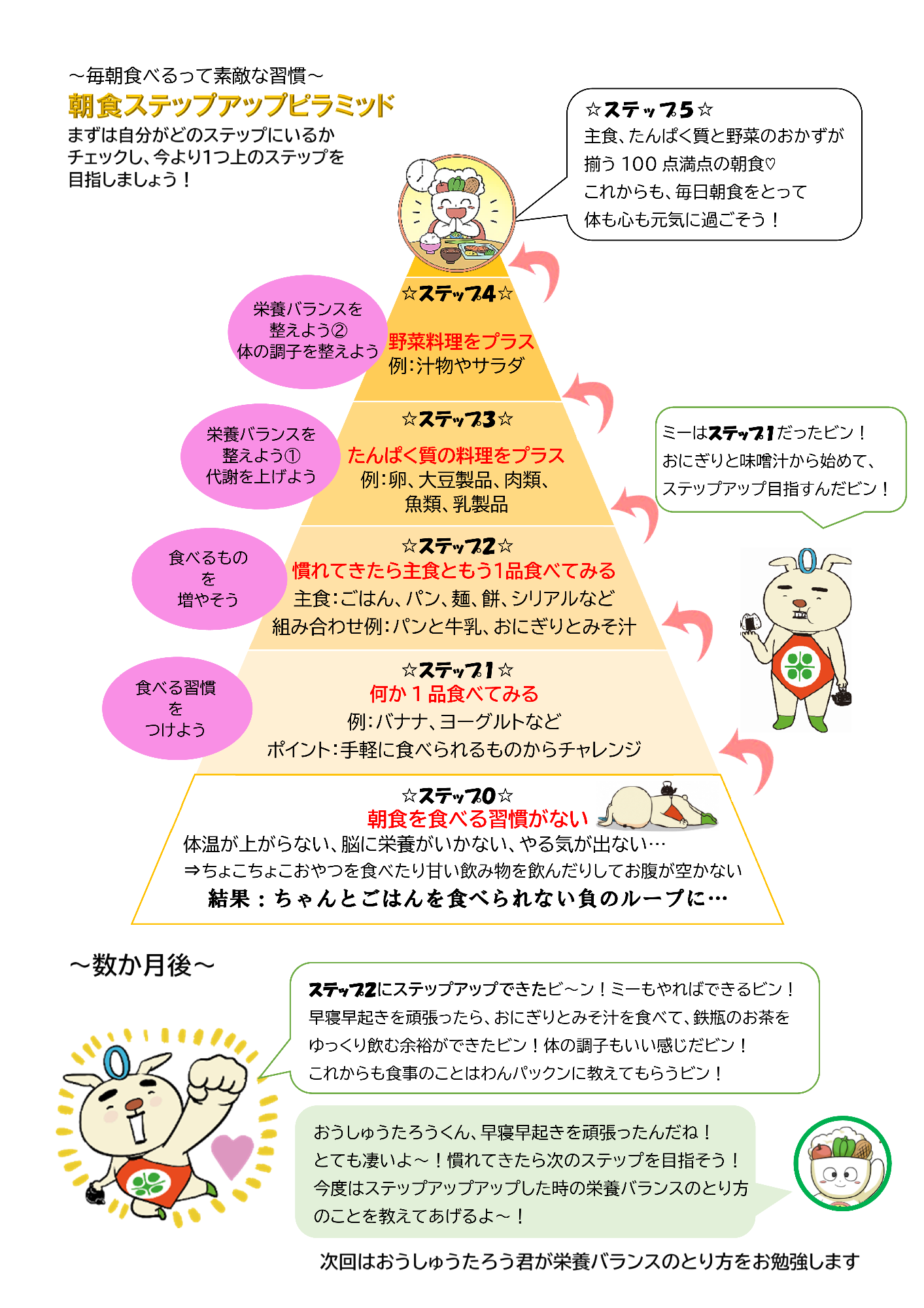 おうしゅうし食育だより17号 朝食2