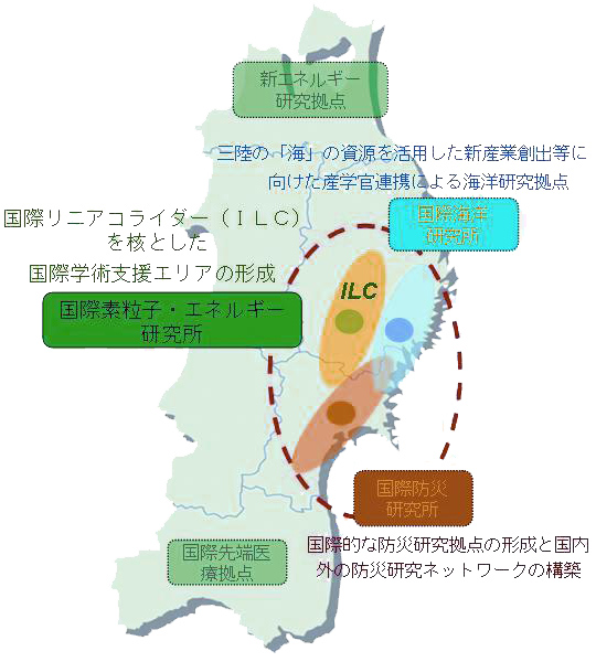 東北地方の地図の上に、3つの研究ゾーンの説明が記載されたイメージ図