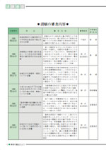 おうしゅう市議会だより第13号 19ページ