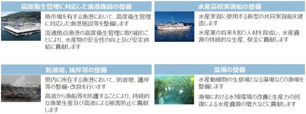 ブルー適格プロジェクト
