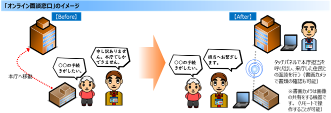 オンライン面談窓口イメージ