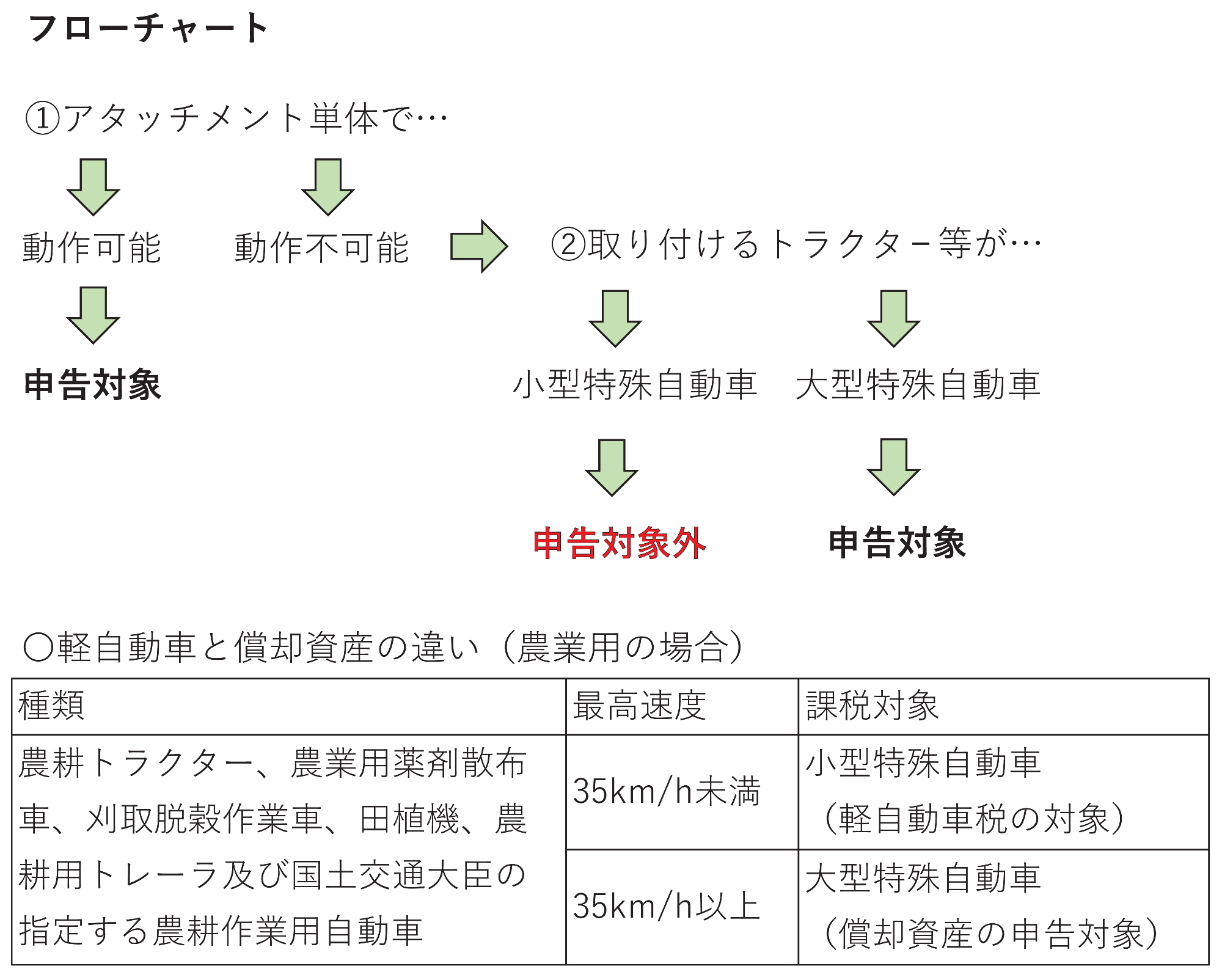 フローチャート