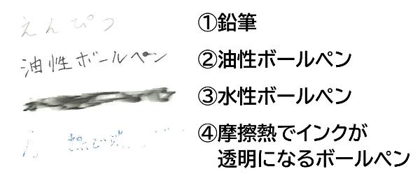 筆記具ごとの状況