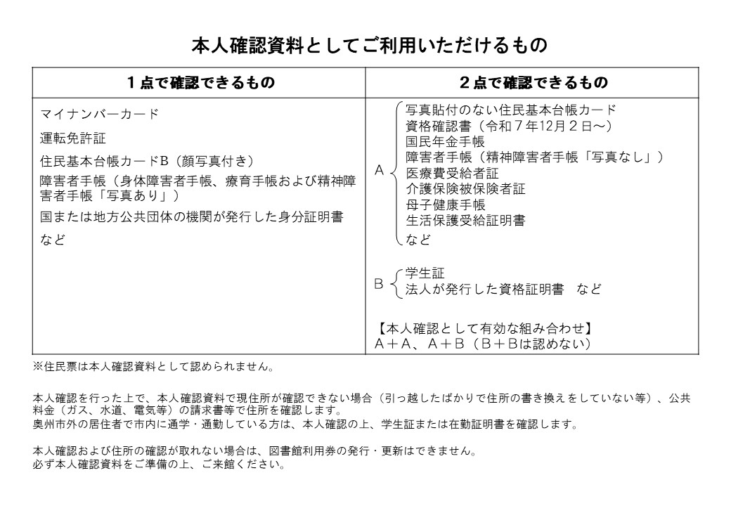 本人確認資料としてご利用いただけるもの