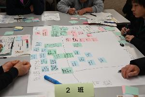 アイデアを書いた付箋で埋まった模造紙の様子