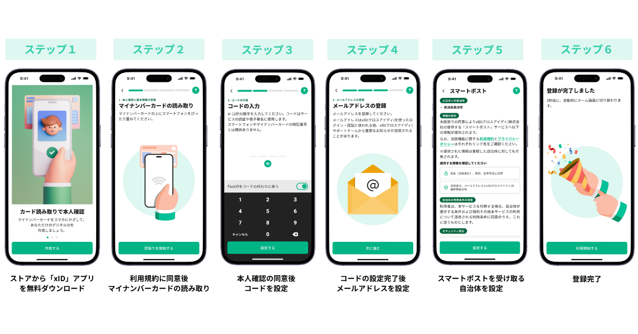 xID登録ステップ