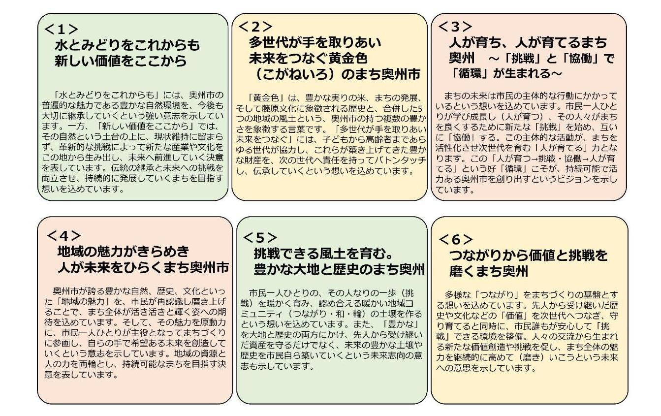 めざすべき都市像案
