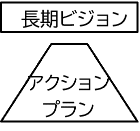 総合計画の構成イメージ