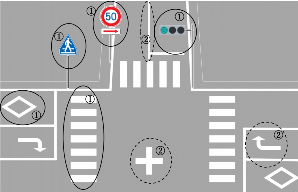 参考イラスト1：信号機、横断歩道、速度規制などは公安委員会の所管です。