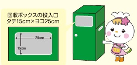 左が回収ボックスの投入口のサイズ、タテ15センチメートル ヨコ25センチメートルと書かれたイラスト、右がエコロルのキャラクターが回収ボックスの横に立っているイラスト