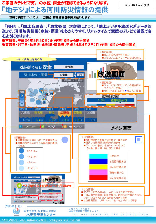 「地デジ」による河川防災情報の提供のチラシ（表面）