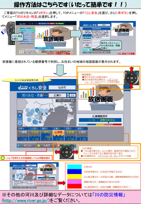 「地デジ」による河川防災情報の提供のチラシ（裏面）