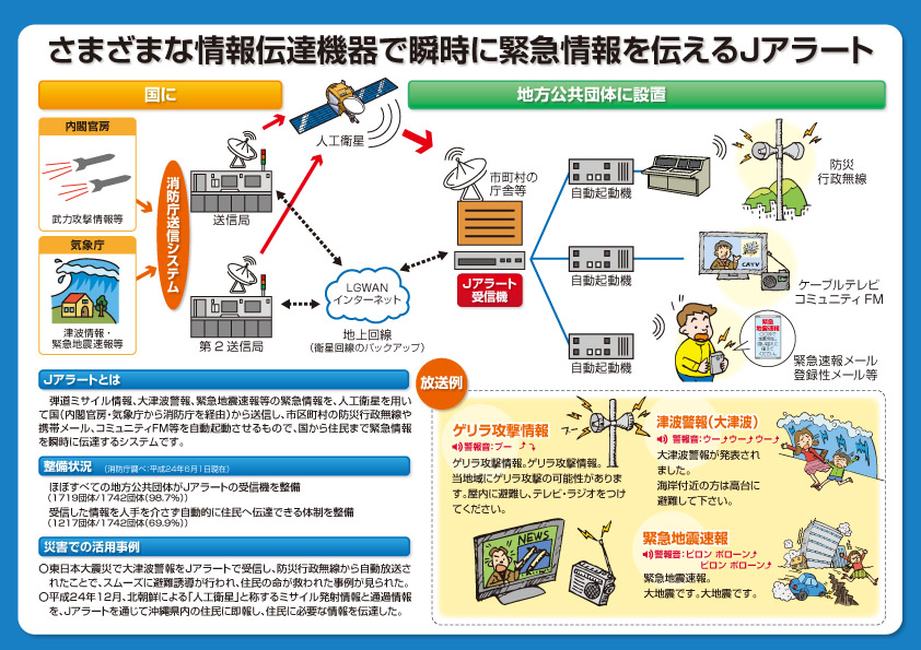 J-ALERT（ジェイアラート）のリーフレット（裏面）