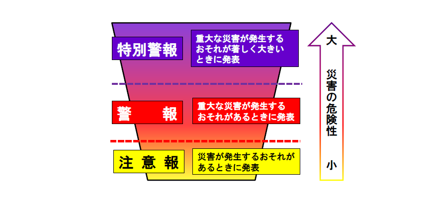 警報のイメージ図
