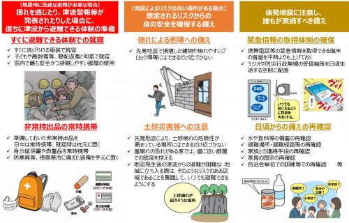 北海道・三陸沖後発地震注意情報が発信された場合の3つの注意事項の図