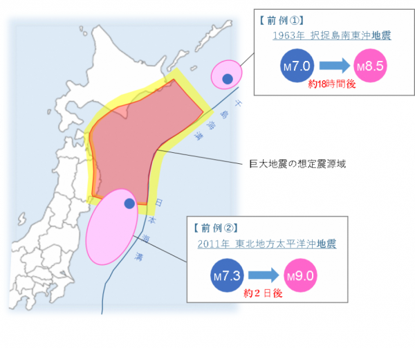 日本海溝・千島海溝沿いの領域図