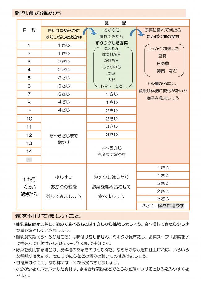 離乳食の進め方（初期）のチラシ