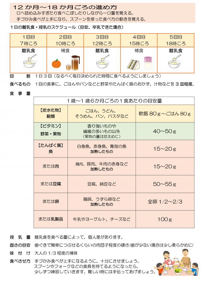 12～18か月ごろの離乳食の進め方のチラシ