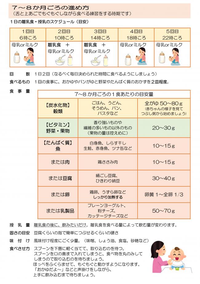 7～8か月ごろの離乳食の進め方のチラシ