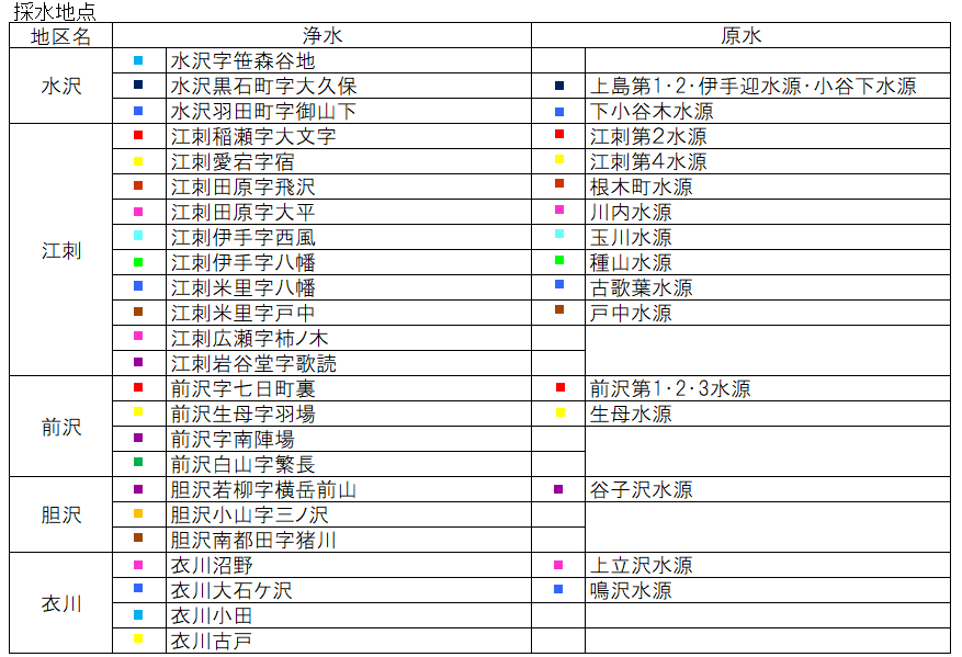 採水地点の表