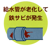 給水管が老化して鉄サビが発生 給水管に鉄さびが発生しているイラスト