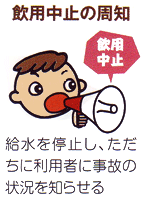 飲用中止の周知 給水を停止し、ただちに利用者に事故の状況を知らせる。男性が拡声器を使って「飲用中止」を呼び掛けているイラスト
