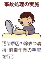 事故処理の実施 汚染原因の除去や清掃・消毒作業の手配を行う 貯水槽の蓋を開けて中を確認しているイラスト