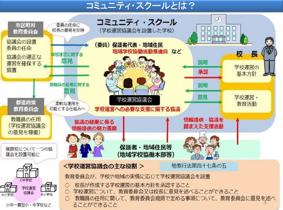 コミュニティ・スクール